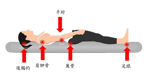 翻身擺位|身擺位法 (含骨折高危險群注意事項)